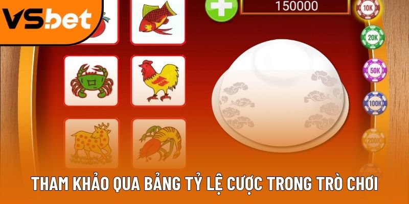 Tham khảo qua bảng tỷ lệ cược trong trò chơi
